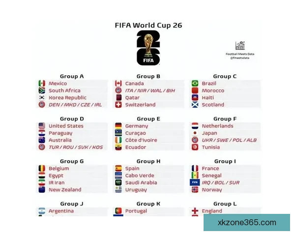 美加墨世界杯竞猜盘口全面解析及胜负趋势预测