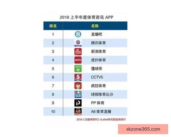 围绕世界杯竞猜信誉平台打造安全公平透明高效体育投注生态指南