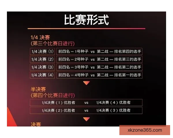 世界杯竞猜投注规则详解及技巧分析助你轻松预测比赛结果