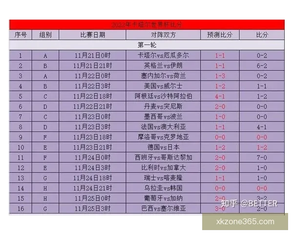 世界杯赛事竞猜盘口深度解析与胜负趋势全面预测