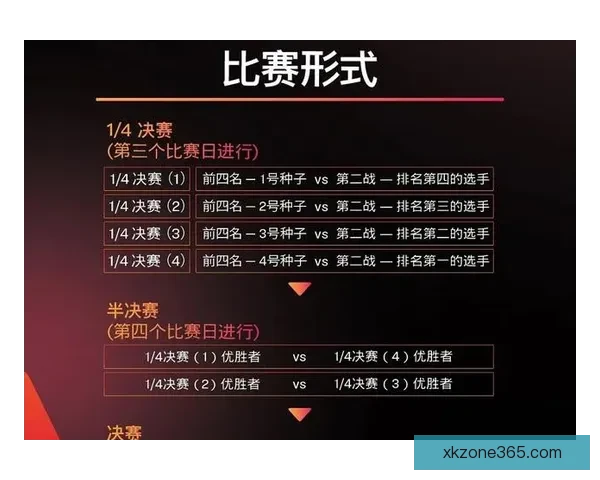 世界杯竞猜投注规则详解及技巧分析助你轻松预测比赛结果