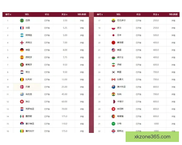 高赔率世界杯竞猜平台助力精准预测赚取丰厚回报