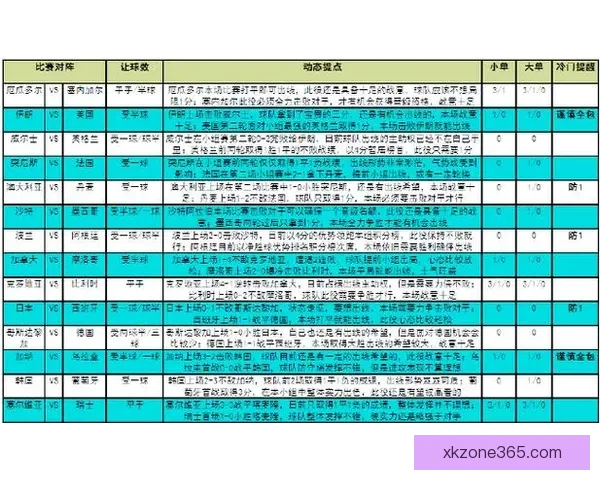 世界杯赛事竞猜最新赔率分析与投注技巧全解析